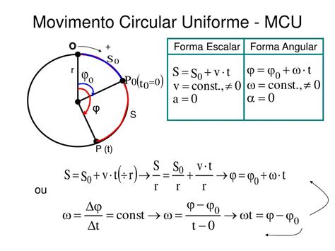 movimento circular uniforme - permutação circular